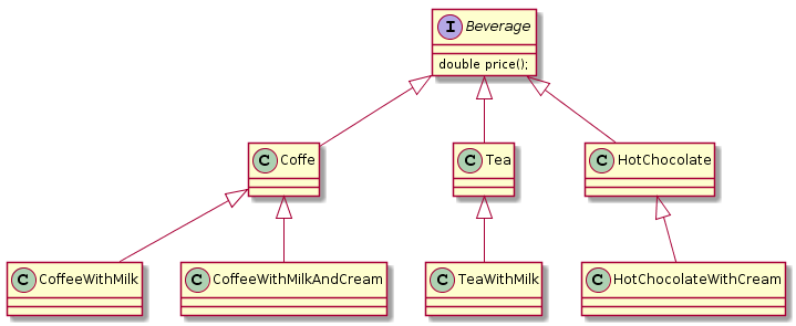 Inheritance hierarchy in the initial code