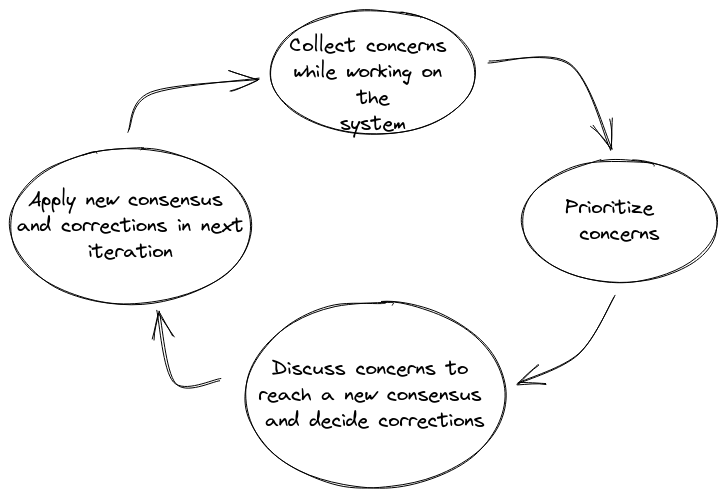 Concerns mechanism.