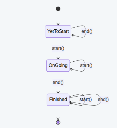 Course state machine diagram.