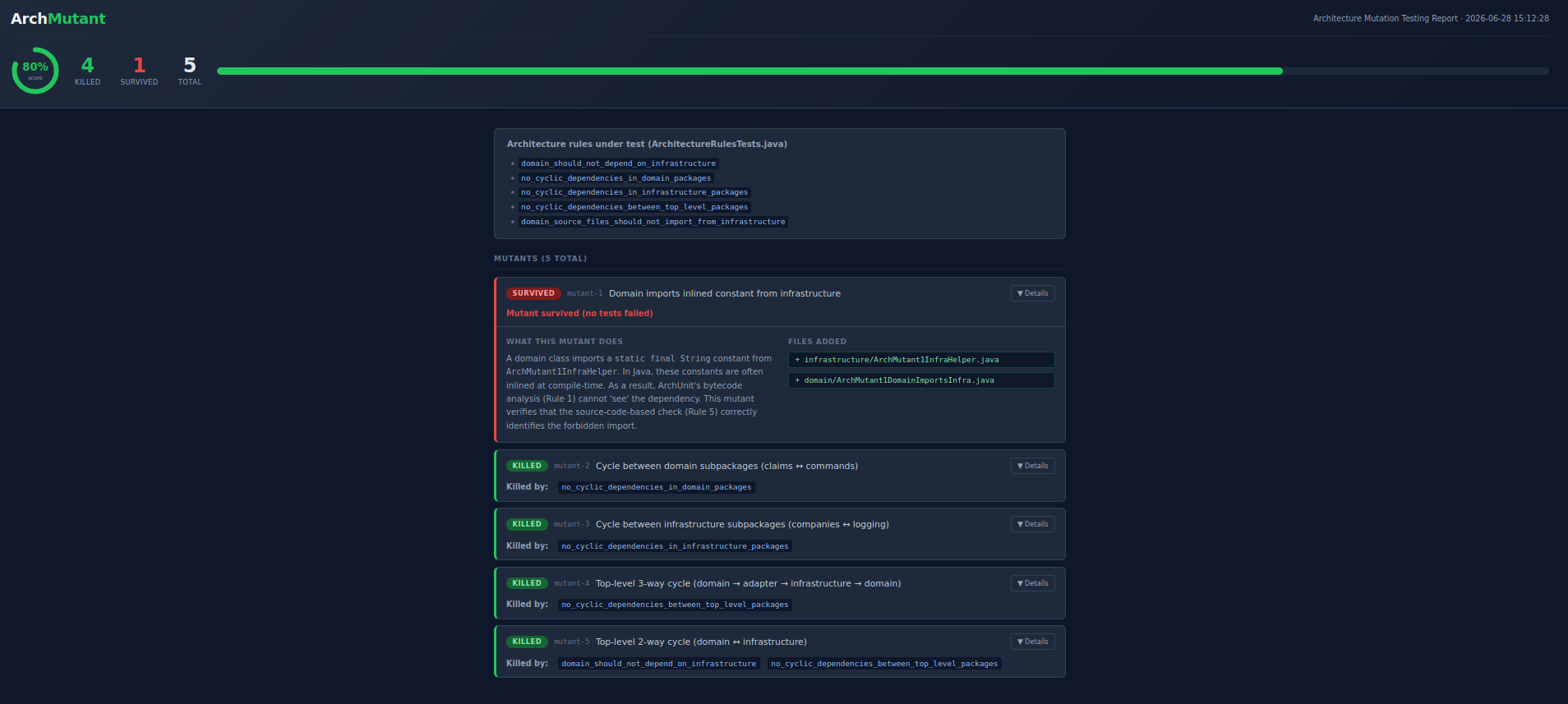 Generated report showing the details of an architectural mutant that survived.