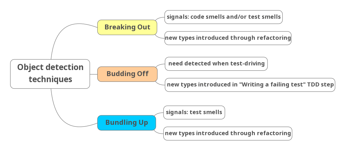 How we detect the need and the mechanism used to apply each of the techniques.
