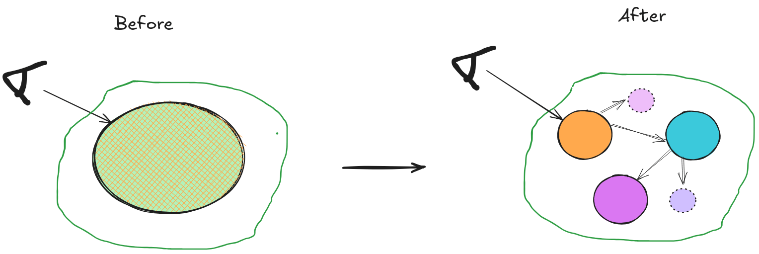 Before and after applying a breaking out.