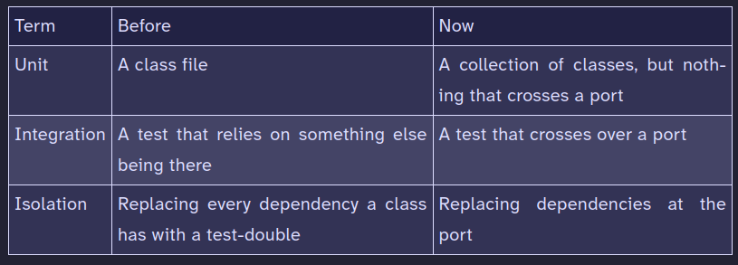 Test terminology in My unit testing epiphany continued blog post