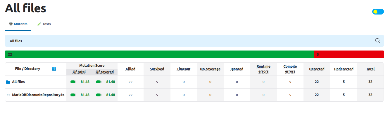 Initial mutants report