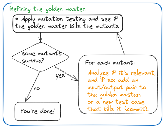 Refining golden master tests.